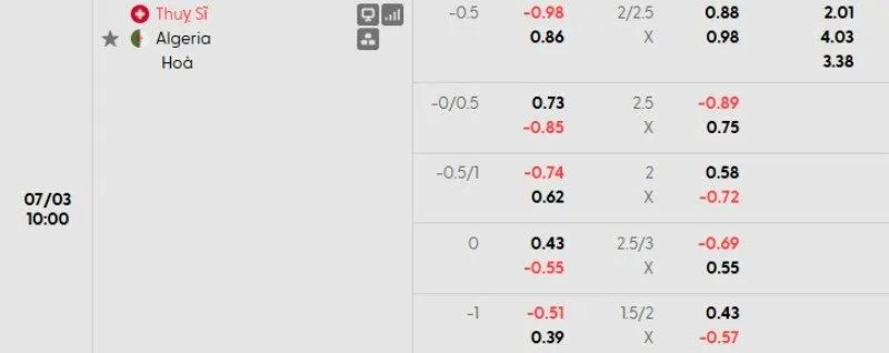 Tỷ lệ kèo Thụy Sĩ vs Algeria