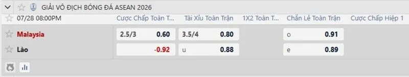 Tỷ lệ kèo Malaysia vs Lào