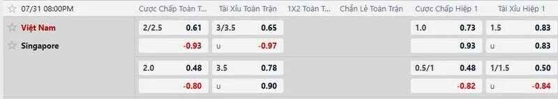 Tỷ lệ kèo Việt Nam vs Singapore